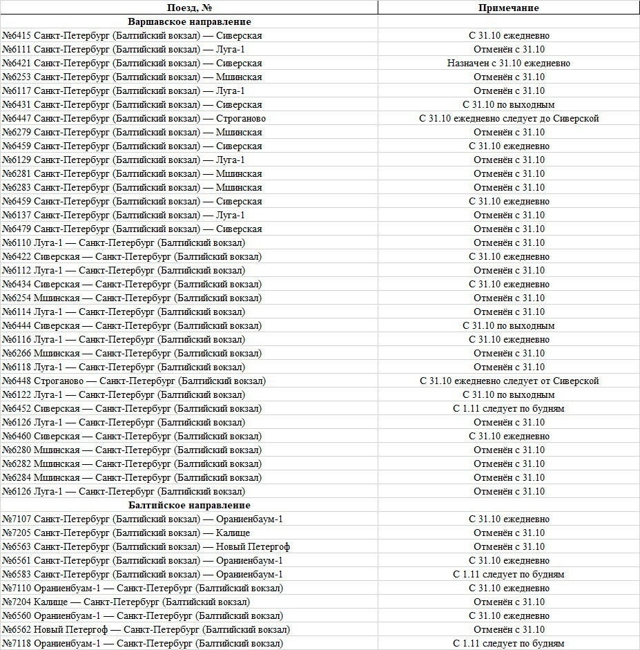 Изменения в расписании движения электропоездов с 31.10.21 на Балтийском и  Варшавском направлениях | dpcity.ru
