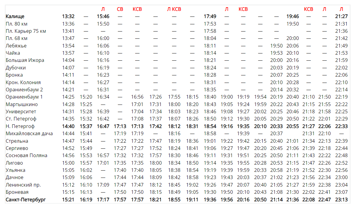 Расписание электричек СПб-Н.Петергоф-Ораниенбаум | dpcity.ru