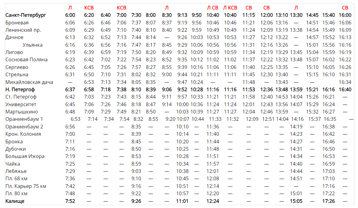 Расписание электричек СПб-Н.Петергоф-Ораниенбаум | dpcity.ru