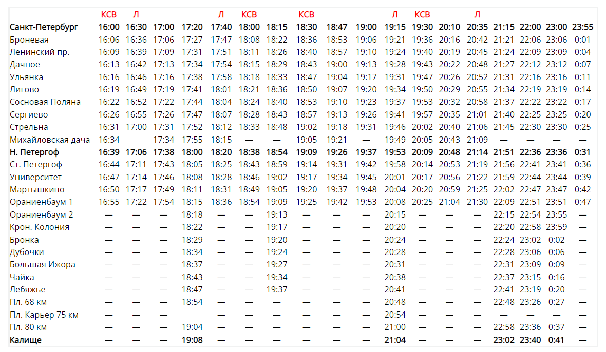 Расписание электричек СПб-Н.Петергоф-Ораниенбаум | dpcity.ru
